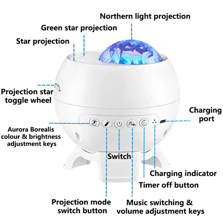 Avtoit | Northern Sky Lights Ceiling Projector