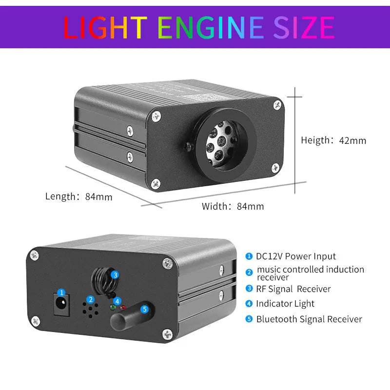 Avtoit | RGB Fade Fiber Optic Ceiling Atmosphere Light