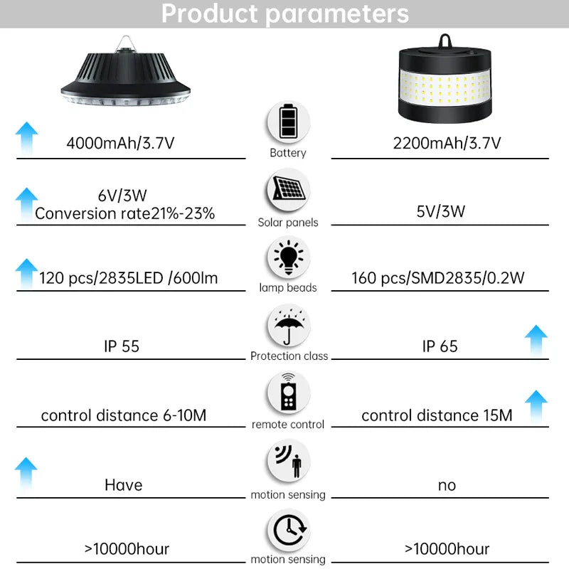 Avtoit | Eco Solar Panel Outdoor Waterproof Light System