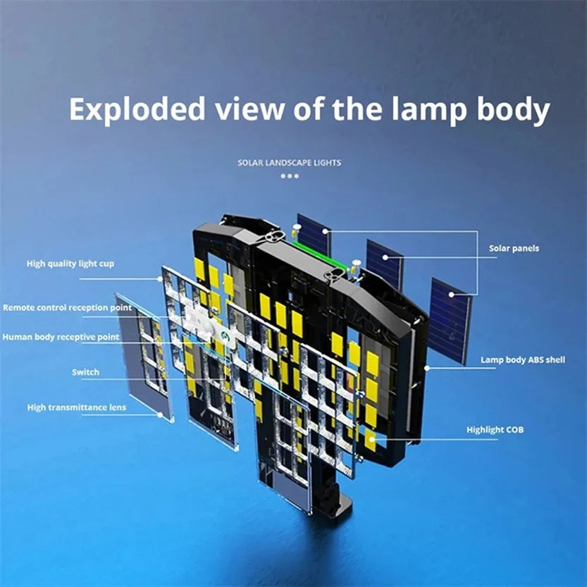 Avtoit | SolarBright LumiWall | Solar-powered Wall Light | Motion Sensor & 800 LEDs | Weatherproof