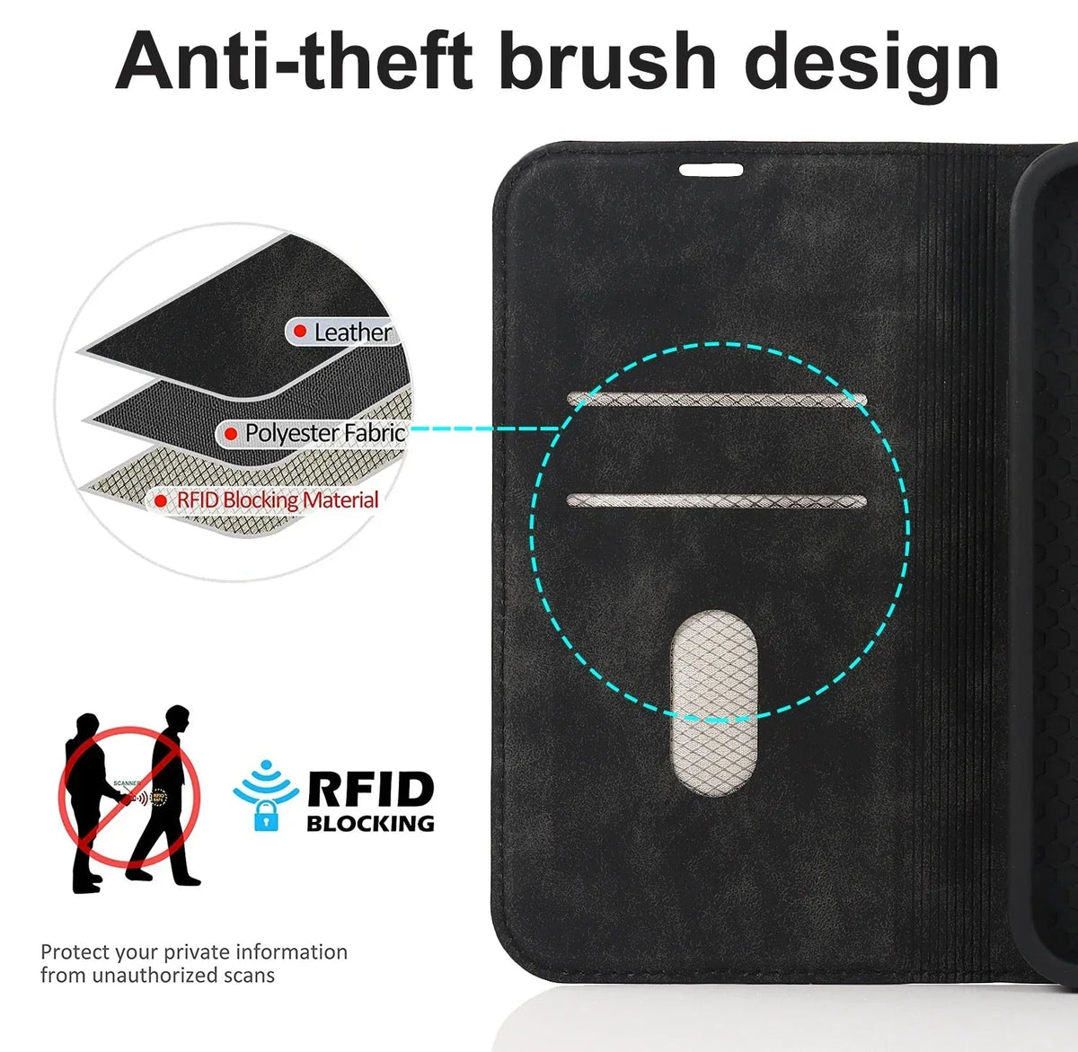 Avtoit | Wallet Case MagSafe Wireless Charging - iPhone