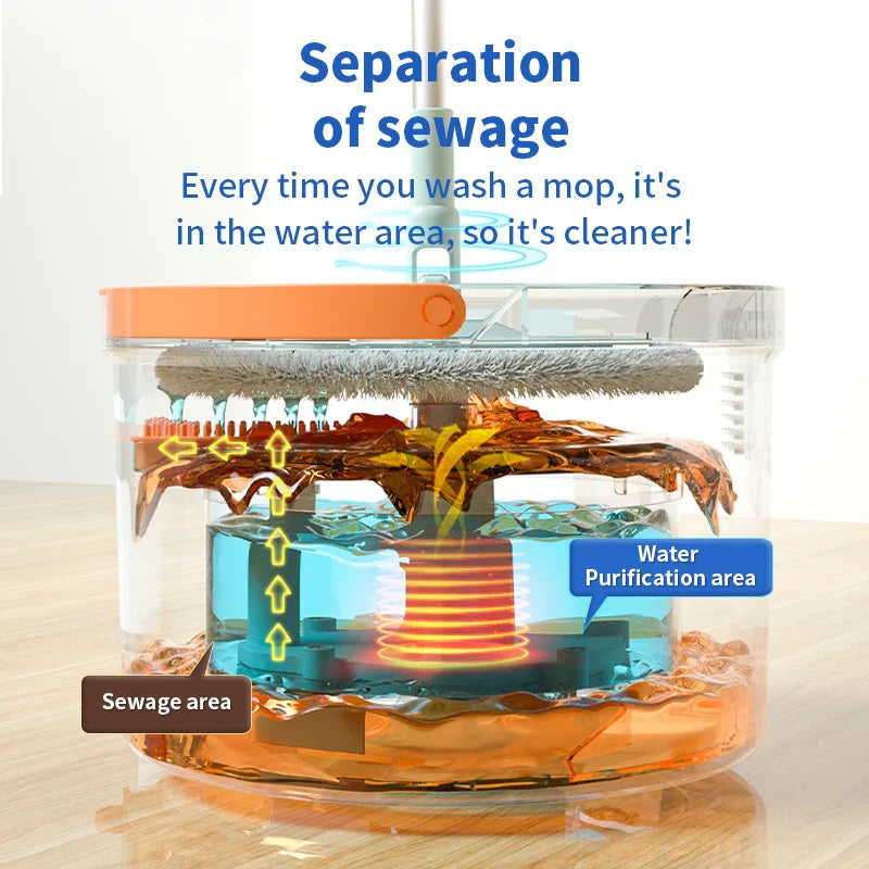 Avtoit | Hands-Free Water Separation Effortless Cleaning Electrostatic Mop