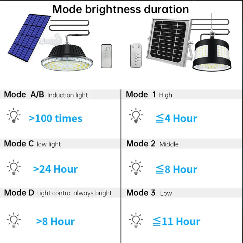 Avtoit | Eco Solar Panel Outdoor Waterproof Light System