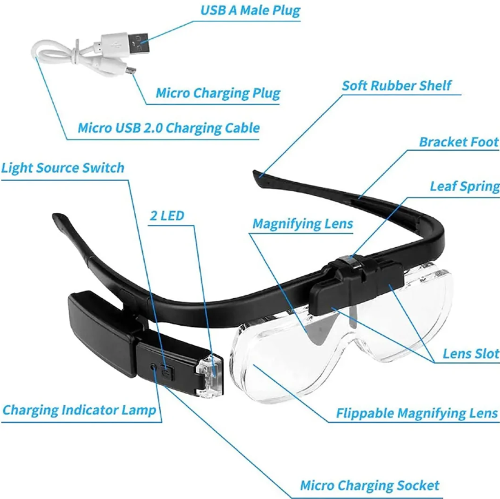 Avtoit | Head-mounted Magnifying Glass