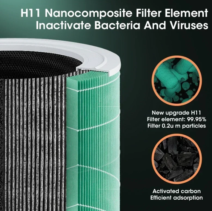 Avtoit | Compact HEPA Air Purifier