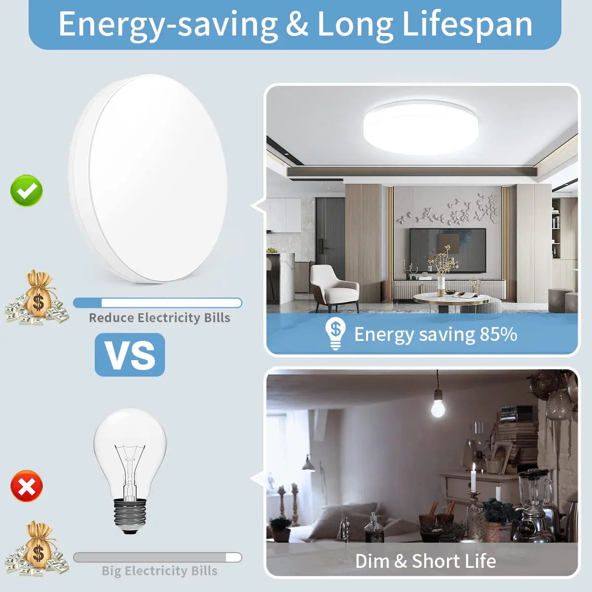 Avtoit | IRALAN Ultra-thin Round LED Ceiling Light - Versatile Lighting for Any Room, 18W to 48W Options