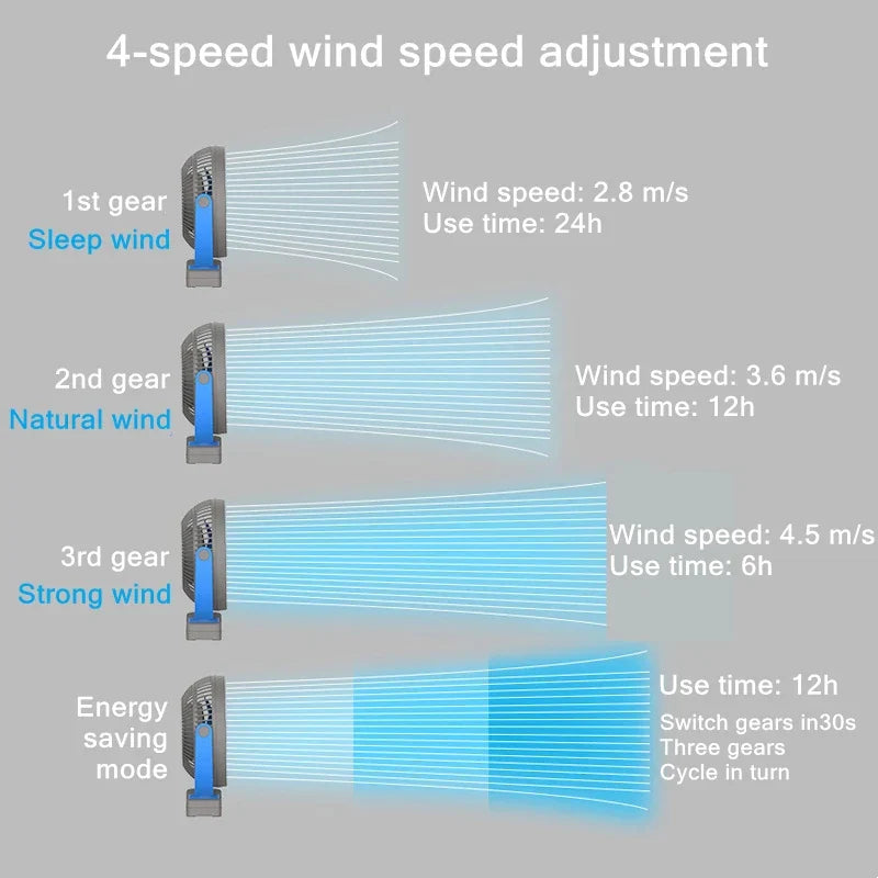 Avtoit | Portable USB Rechargeable Fan with 10000mAh Battery & Clip – Zephyr