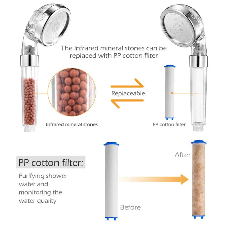 Avtoit | High Pressure Water-Saving Shower Head with Filter - AquaGlow