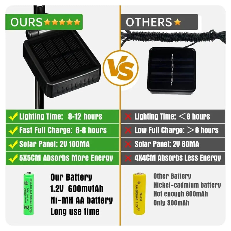 Solar Butterfly Garden Light with IP65 Weather Resistance and 2 Lighting Modes
