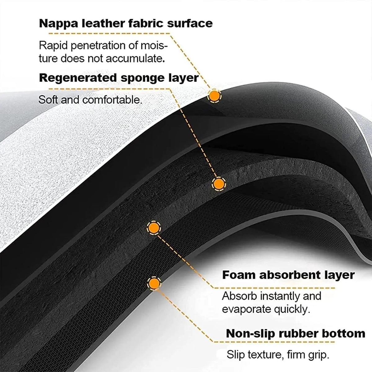 Avtoit | Ultra-absorbent Bath Mat – Dries up to 5× faster than conventional mats