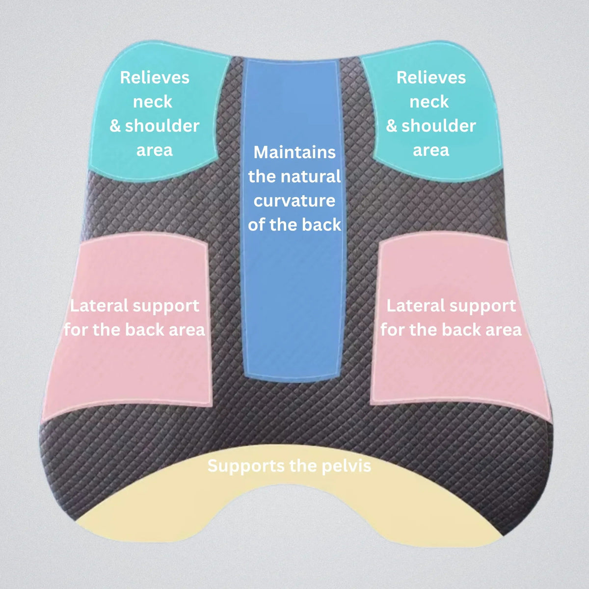 Avtoit | Orthopedic Seat Cushion | Ergonomic Design for Back Pain Relief & Comfort at Home or Office
