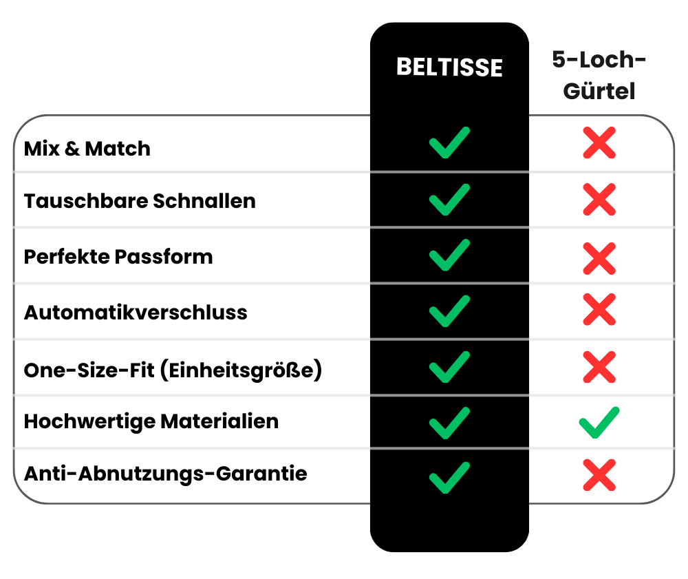 Avtoit | Combine automatic belt + FREE gift bag