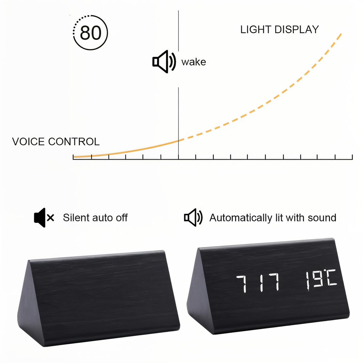 Avtoit | WakeyCue | Modern Wooden LED Digital Alarm Clock with Temperature & Humidity Display