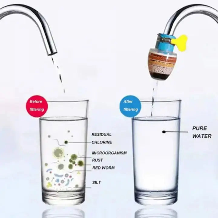 Avtoit |  Faucet Filter – Effective Filtration & Cleanliness