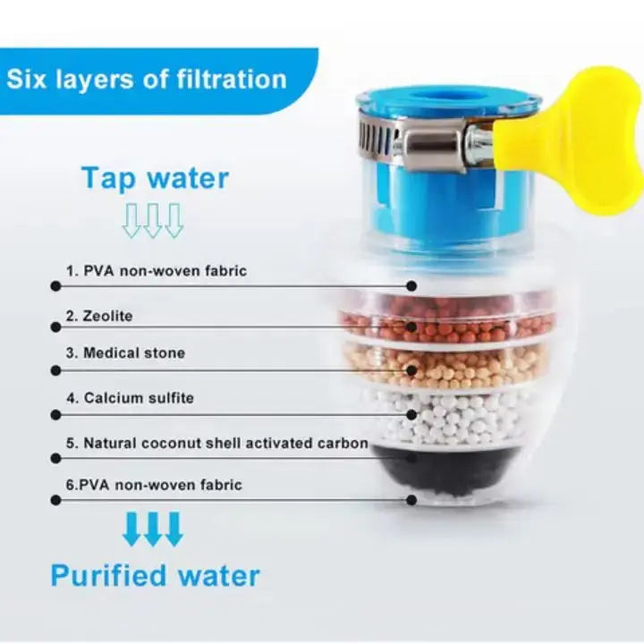 Avtoit |  Faucet Filter – Effective Filtration & Cleanliness
