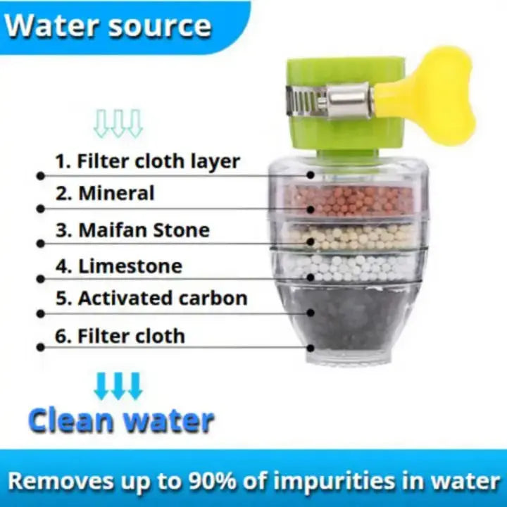 Avtoit |  Faucet Filter – Effective Filtration & Cleanliness