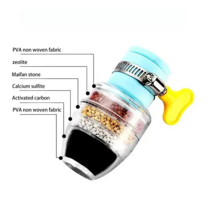 Avtoit |  Faucet Filter – Effective Filtration & Cleanliness