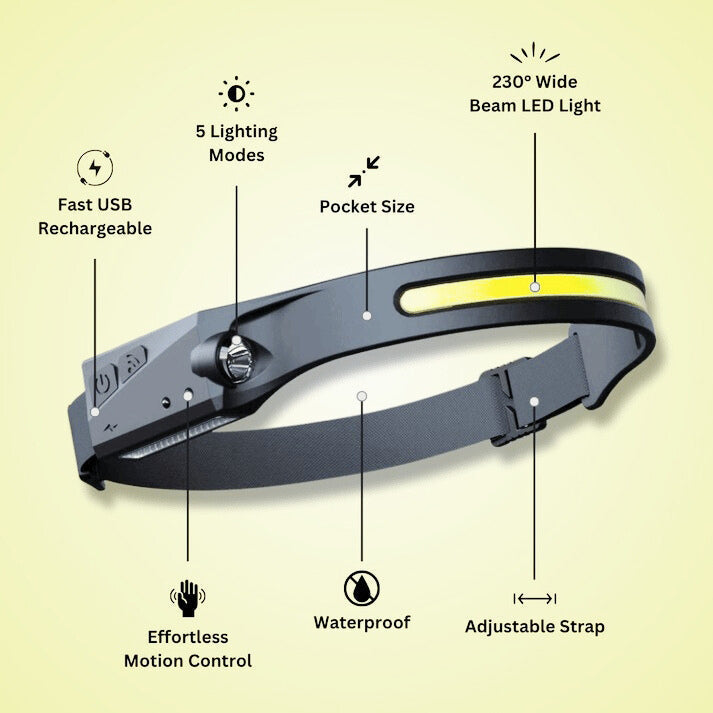 Avtoit | High-Performance 230° LED Headlamp with Adjustable Brightness for Outdoor Activities & Camping