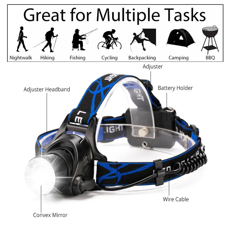 Waterproof Rechargeable LED Headlamp with Adjustable Zoom