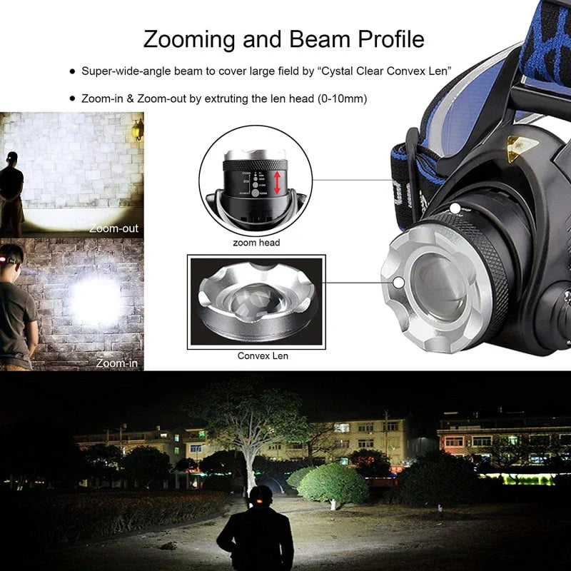 Waterproof Rechargeable LED Headlamp with Adjustable Zoom