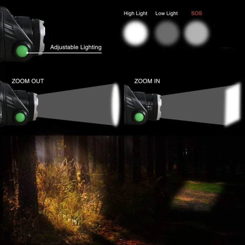Waterproof Rechargeable LED Headlamp with Adjustable Zoom