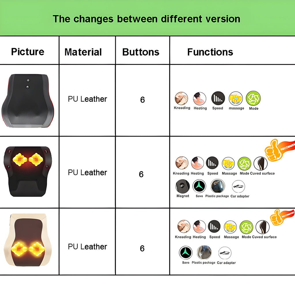 Avtoit | Electric Shiatsu Massage Cushion - RelaxoMax