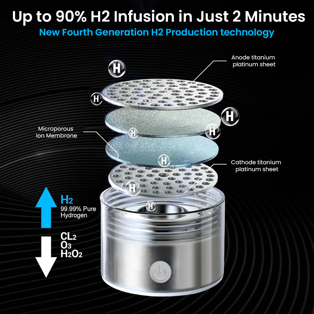 Avtoit | Hydrogen Water Bottle | USB Rechargeable, Anti-Inflammatory & Perfect for Daily Hydration and Wellness