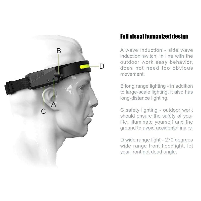 Avtoit | LED Headlamp