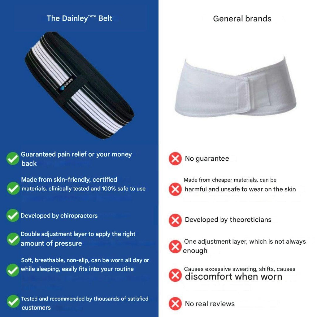 Avtoit | Lumbar and Pelvic Support Belt - FlexAlign