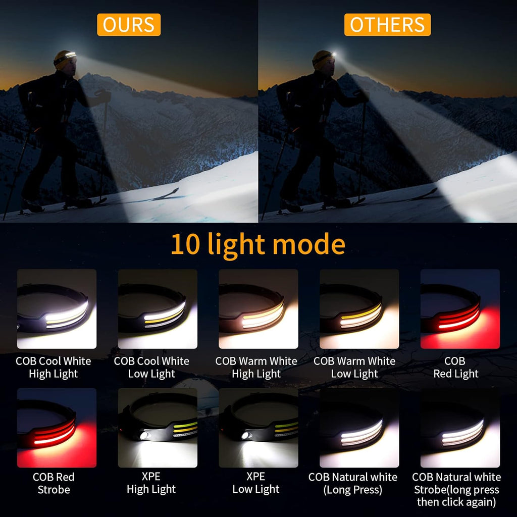 Avtoit | LED Headlamp X3 – Waterproof & Rechargeable Head Torch for Running, Hiking & Outdoor Adventures