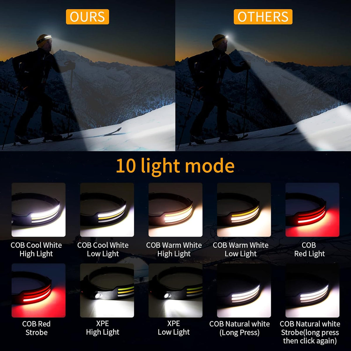 Avtoit | LED Headlamp X3 – Waterproof & Rechargeable Head Torch for Running, Hiking & Outdoor Adventures