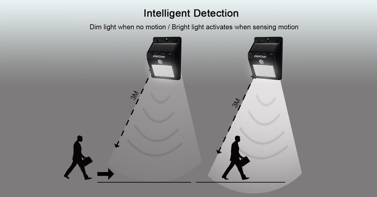 Avtoit | Solar LED Sensor Wall Lamp – Do your part for the environment and increase safety in your area