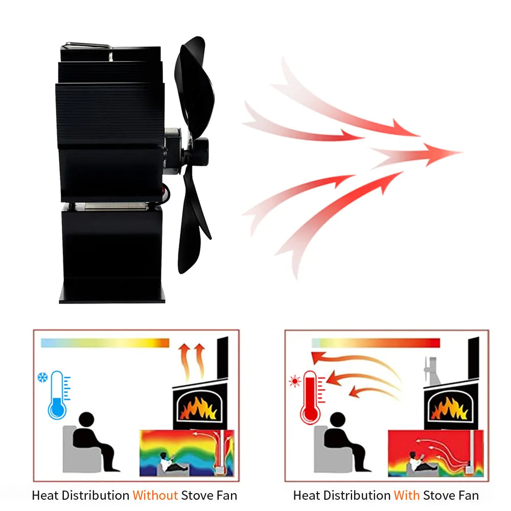 Avtoit | Best Wood Burner Stove Fan for Log Burning Fire Stove