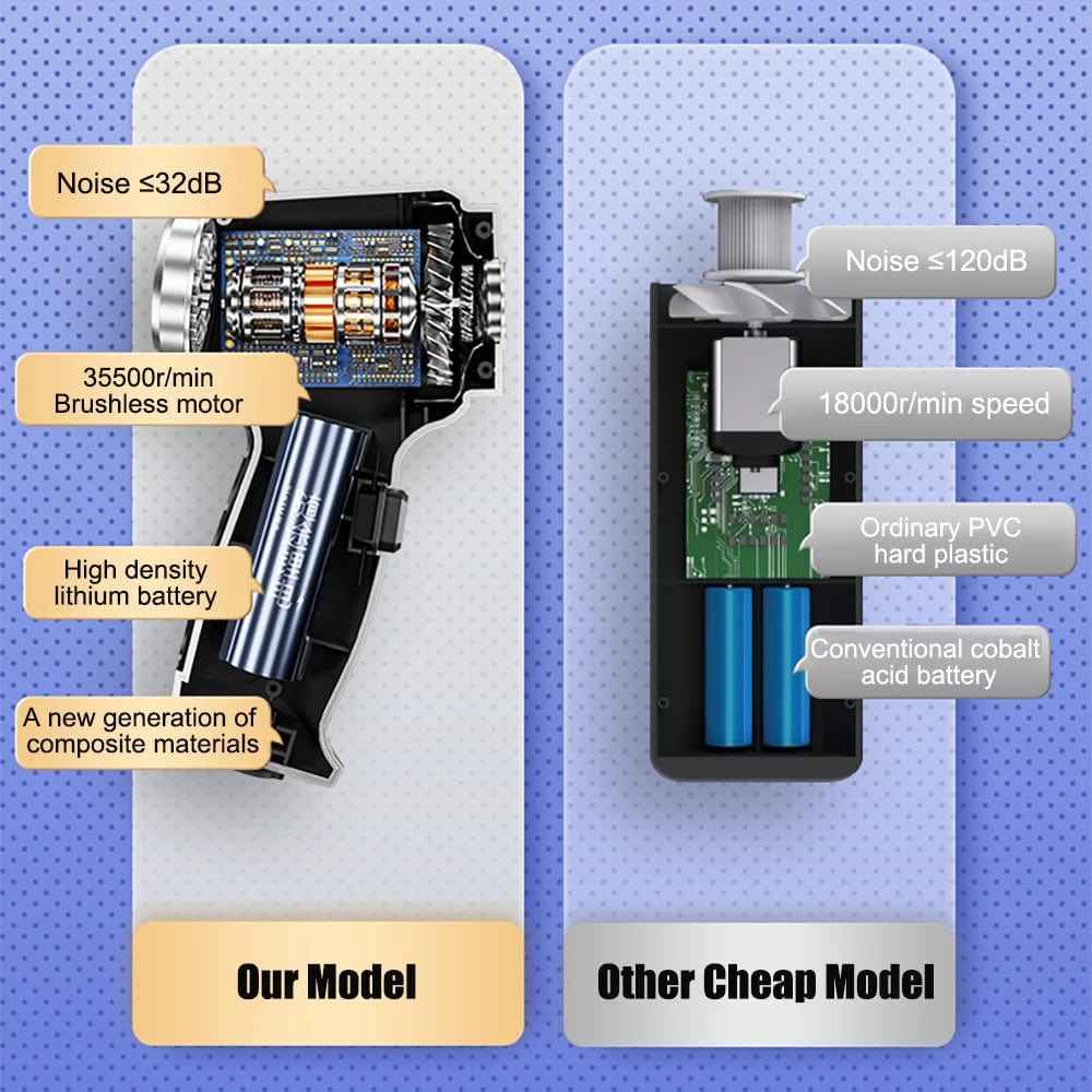 Avtoit | Car Vacuum Cleaner - Powerful and Compact Car Vac for Quick Cleaning