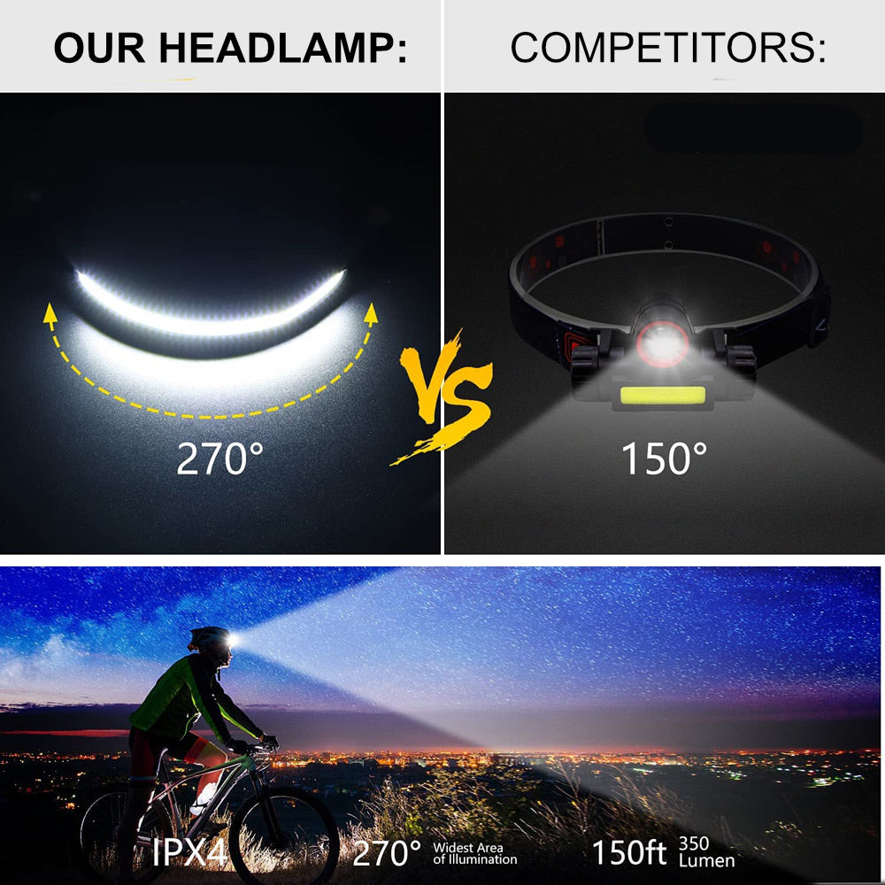 Avtoit | Portable LED Headlamp – OmniGlow