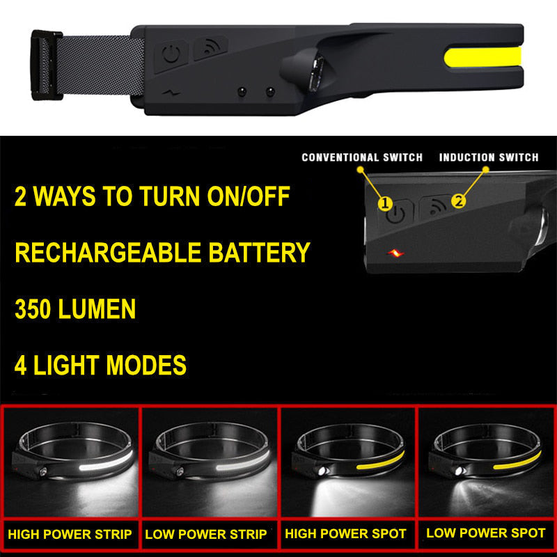 Avtoit | Portable LED Headlamp – OmniGlow