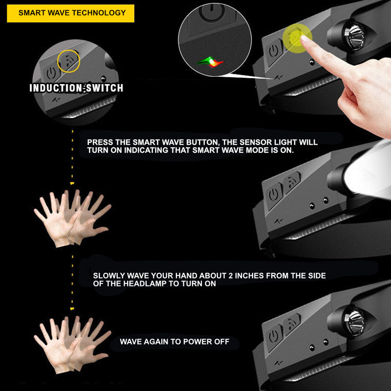 Avtoit | Portable LED Headlamp – OmniGlow