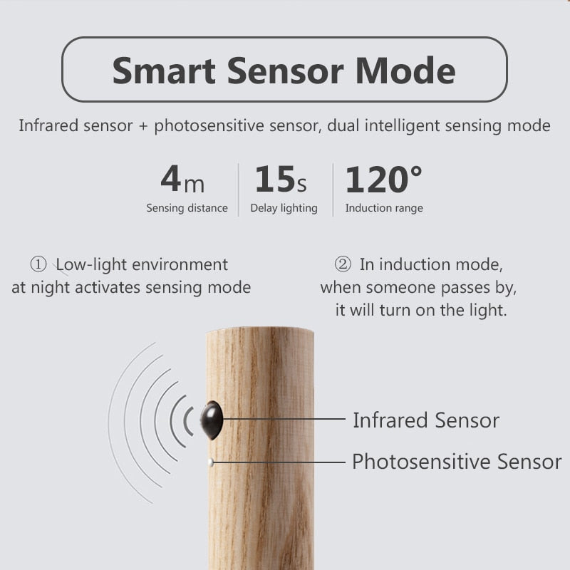 Avtoit | Wireless LED Smart Sensor Night Wall Lamp