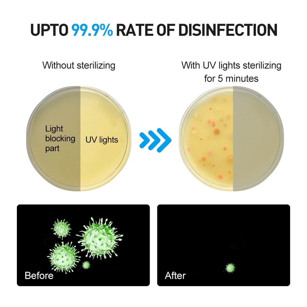 Avtoit | Portable UV Light Tool Sanitizer Box