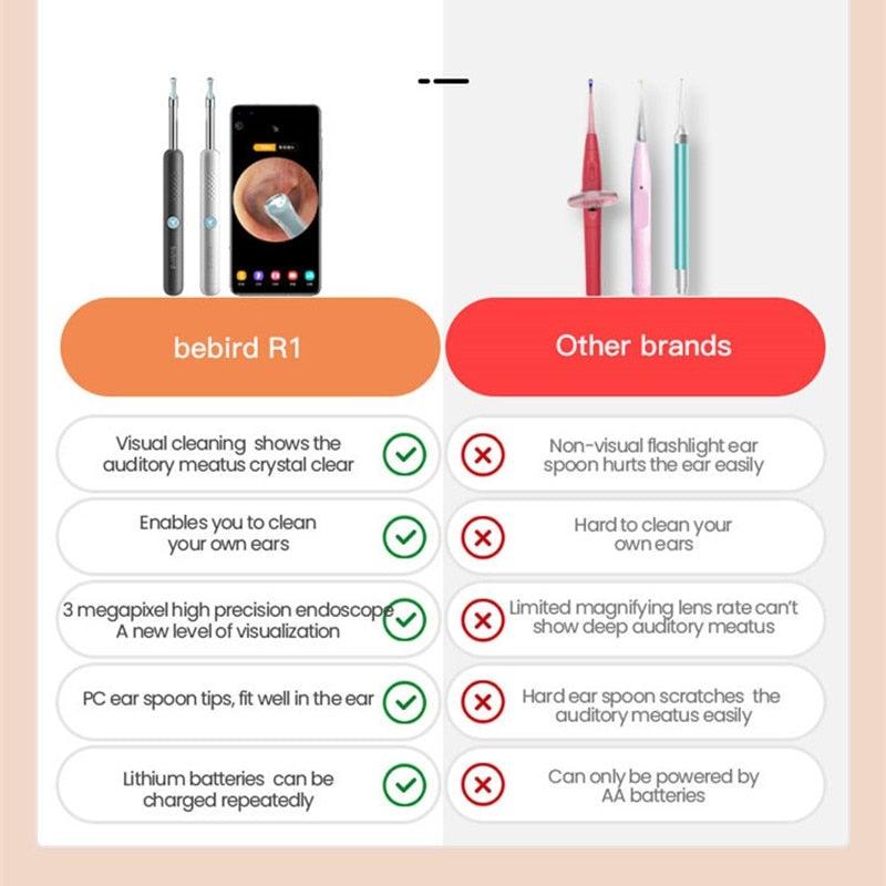 Avtoit | Smart Visual Endoscope