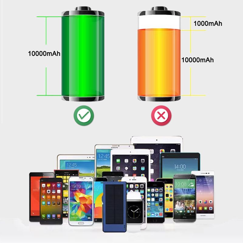 Avtoit | Solar Charger Power Bank for mobile phones