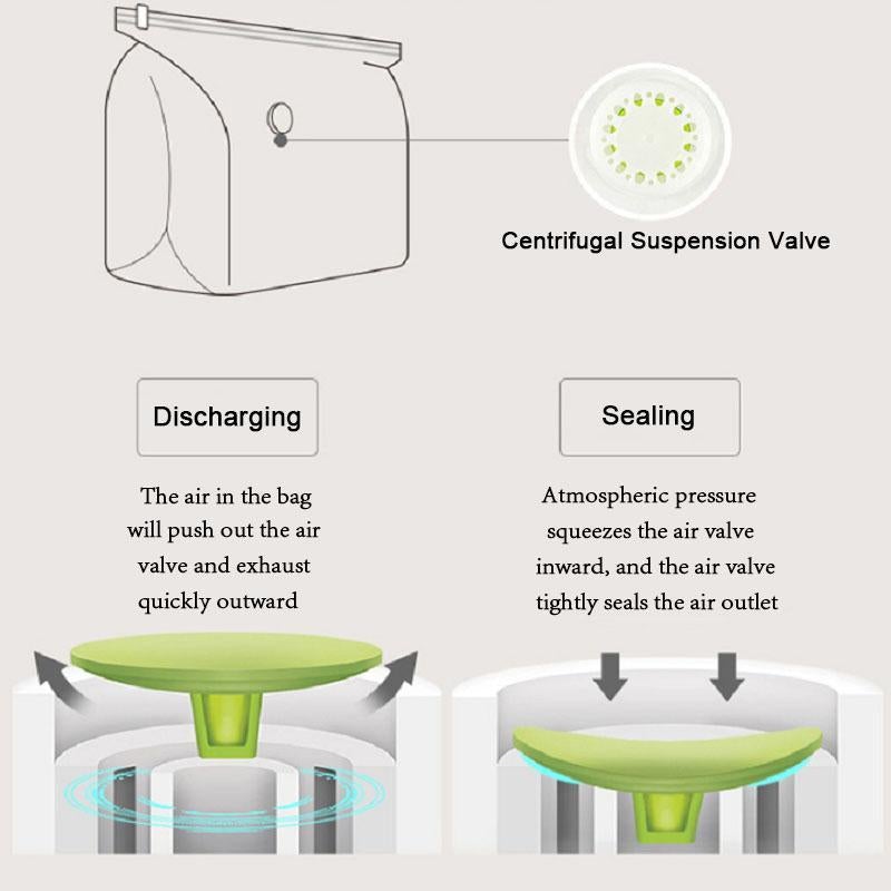 Avtoit | Vacuum storage bag