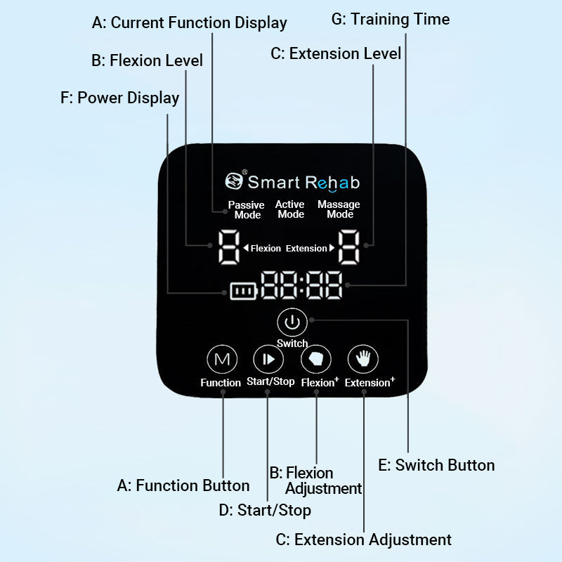 Avtoit | Effortless Exercise automatic hand trainer gloves
