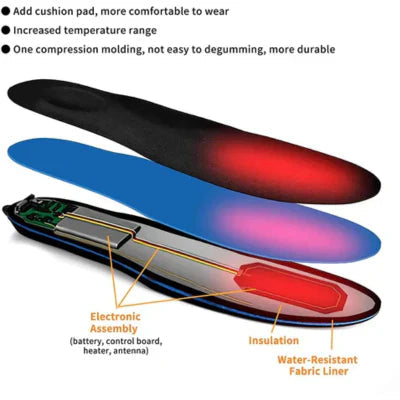 Avtoit | Reusable Heating Insoles